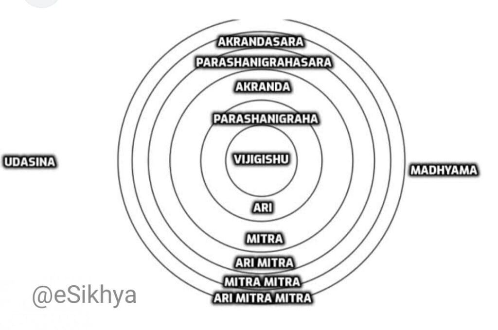 photo_2024-08-13_14-32-01-1024x679 Kautilya - Introduction,
