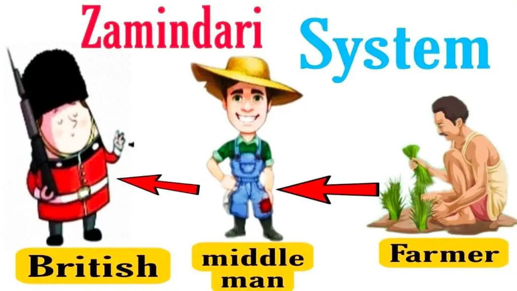 photo_2024-08-21_12-50-31-1024x576 What Are The Land Reforms Before Independance in India.