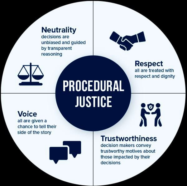 photo_2024-09-18_15-41-06 Procedural, Distributive & Global Justice
