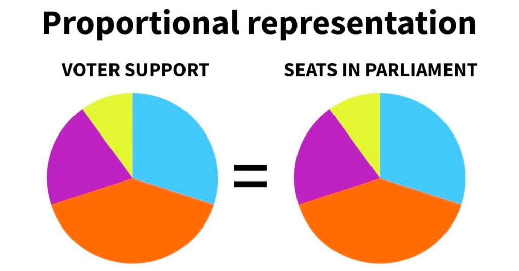 photo_2024-10-06_16-02-41-1024x536 Define Election System & It's Type's