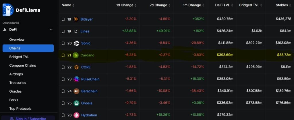 ada-defi-1024x421 Cardano Price Sends Mixed Signals. What Awaits In the Coming Weeks?