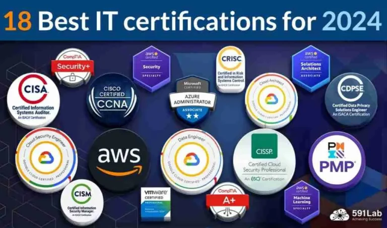 Top IT Certifications for Jobs in the US