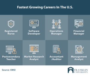 fastest growing careers (1)