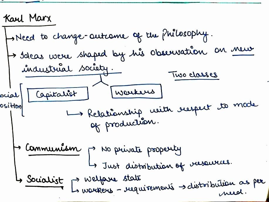 Karl Marx : The Complete Guide to His Life, Philosophy, Thoughts, Ideas & Political Theory - Image 4